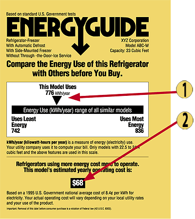 EnergyGuide label shows how a purchaser can compare energy use of product with other similar models, given estimated yearly energy costs.